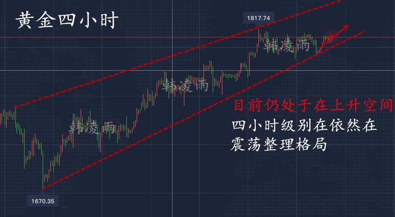 韩凌雨：7.20黄金多空博弈将结束？黄金多头有望在冲新高？