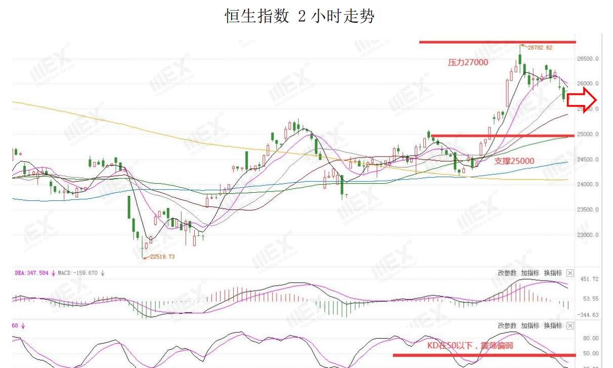 MEXGroup：今日数据较为清淡，预计市场波动不大