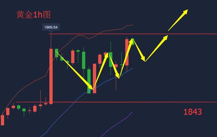 吴承梁：7.23回调终究是回调，多头趋势不可改变，夜间回落多必赚