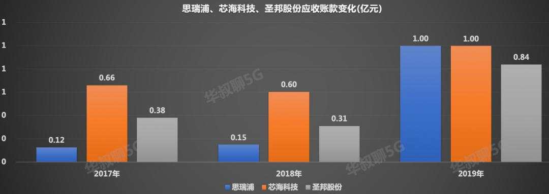 炸了,又一芯片龙头即将上市