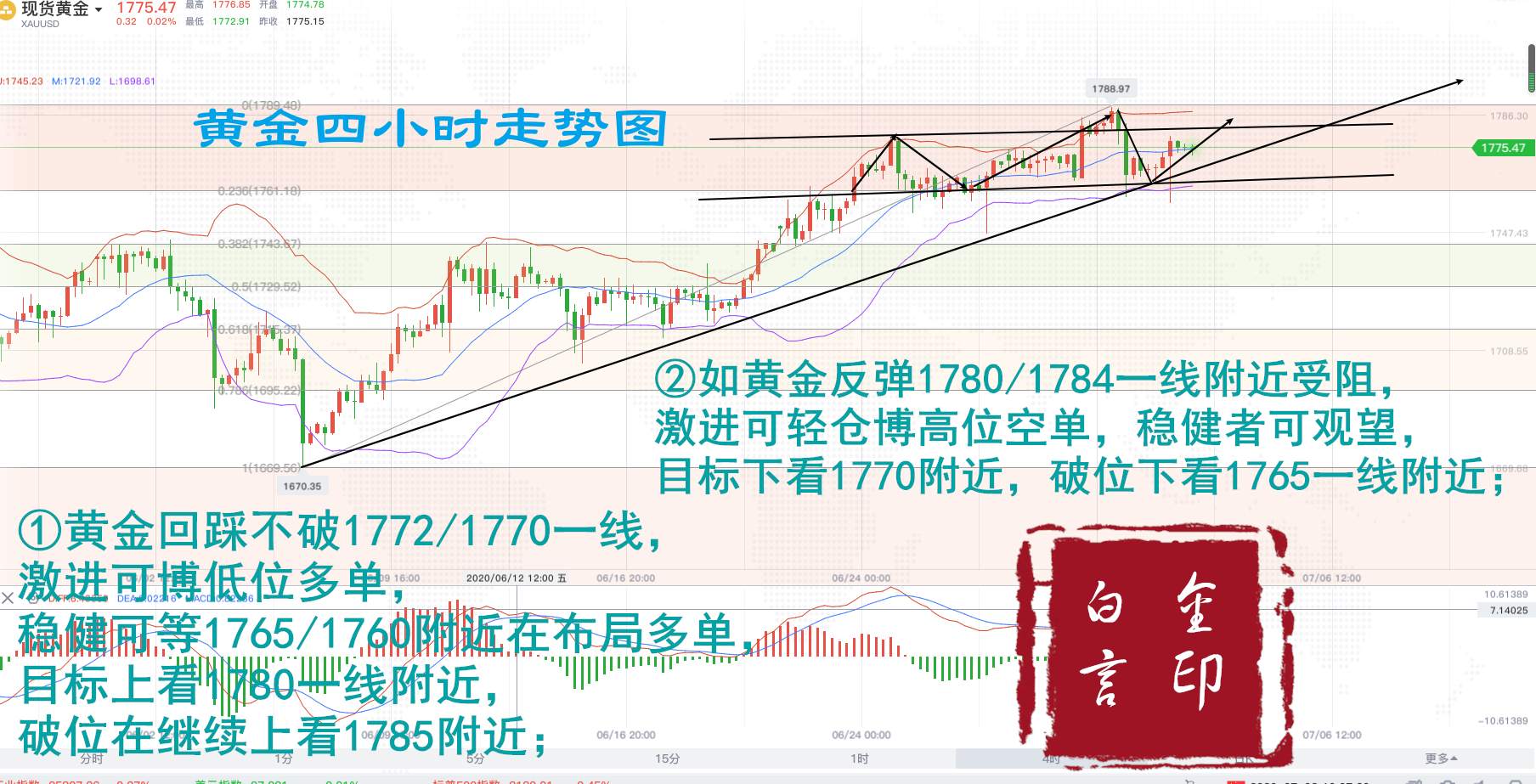 白言金：本周利润完美收割，后市操作看这里！