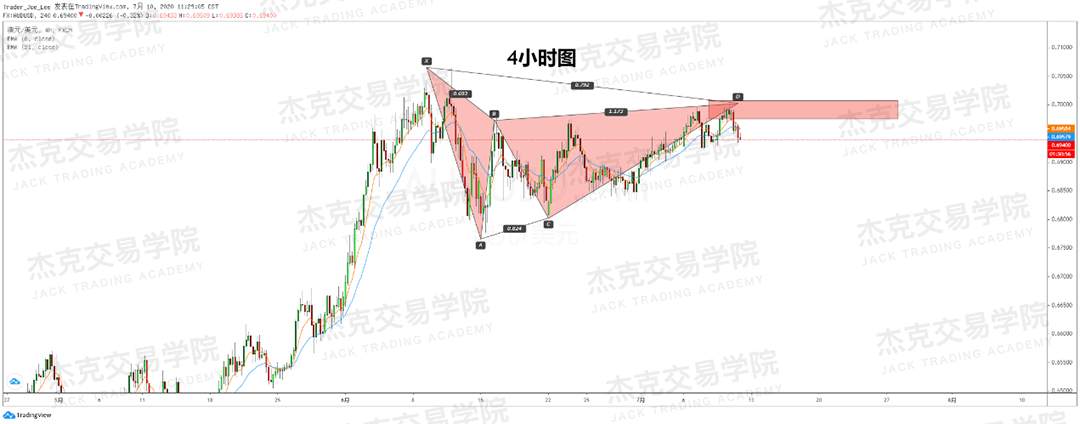 [7月10日策略]黄金/原油/英镑/欧元/美日/澳元/标普/BTC/BCH