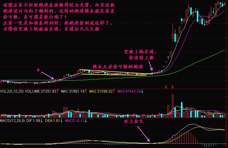 实战交易技巧（四十四）BTC再度进入震荡  后市空头将再次试探这一支撑