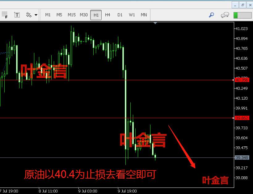 叶金言：7.10昨日黄金大幅回撤保持多，原油却陷入震荡