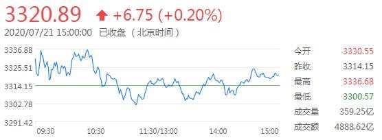 7月22日 | FOLLOWME汇市早报：欧元创逾18个月新高，黄金白银狂飙，日内关注EIA原油库存