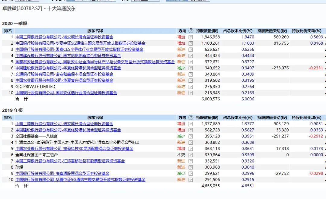 突发!暴涨20倍大牛股出事,股东大手笔减持:要卖22个亿!