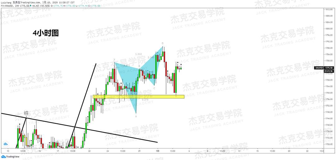 [7月3日策略]黄金/原油/英镑/欧元/美日/澳元/标普/BTC/BCH