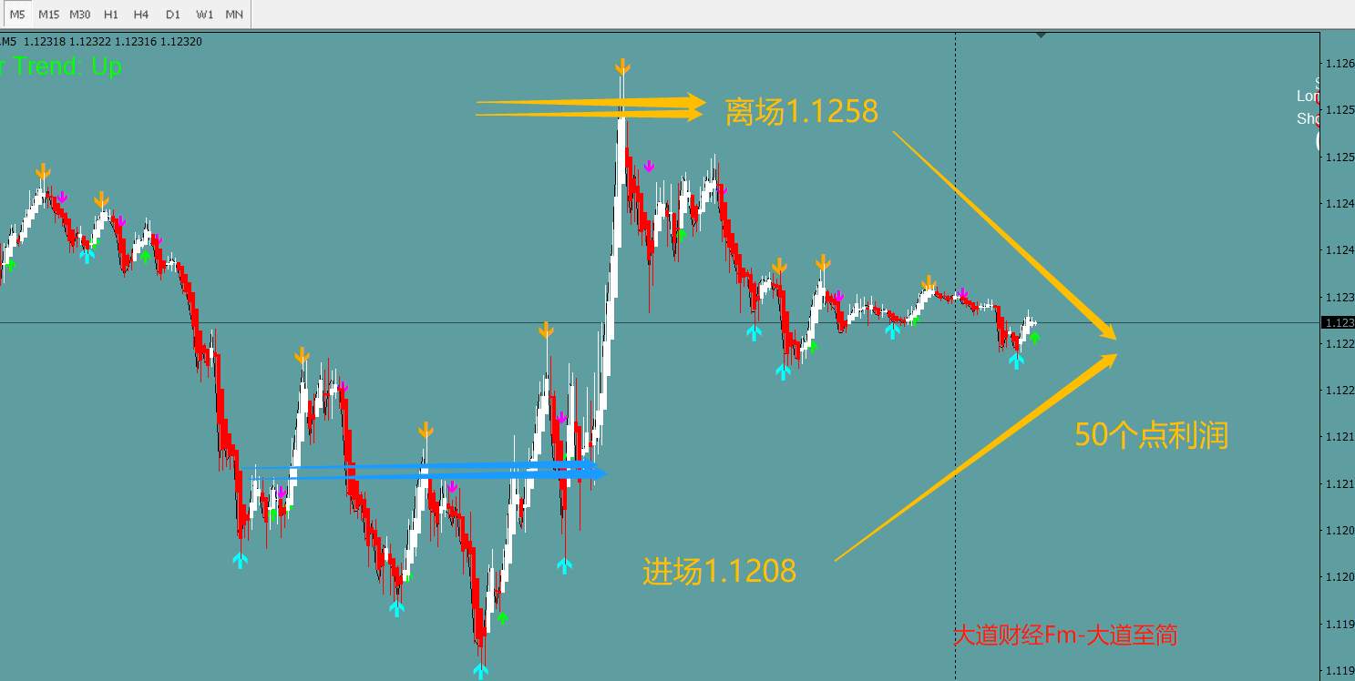 昨日6.30欧美多单止盈了!!昨日复盘