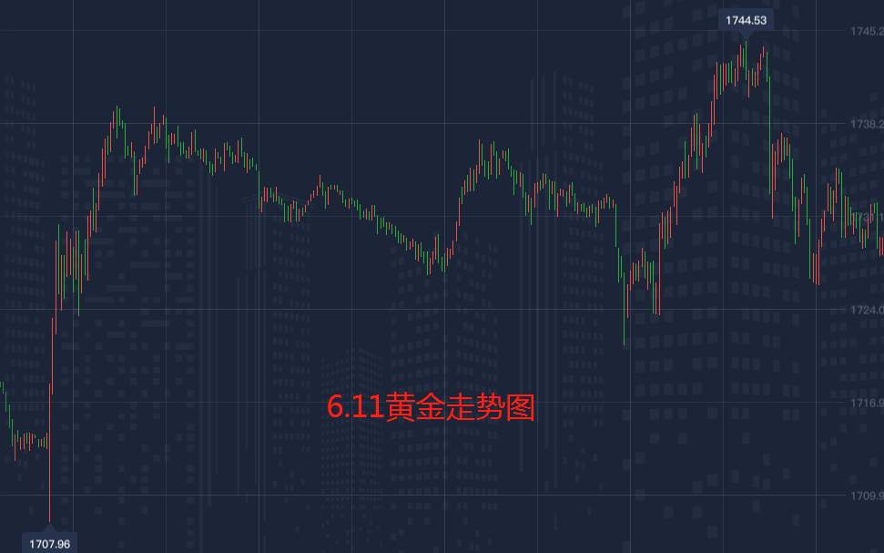 黄金明天凌晨突破2000关卡？