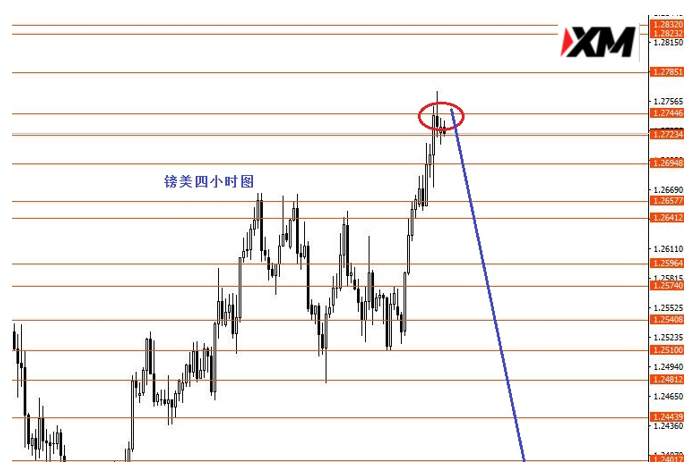 XM汇评 – 美元指数95.10多空争夺战