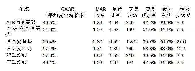 著名的海龟式期货交易系统完整版来了！值得收藏！