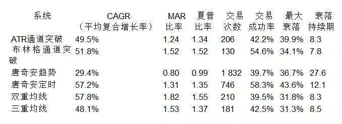 著名的海龟式期货交易系统完整版来了！值得收藏！