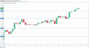 GBP/USD up on mini-Budget, Brexit talks next