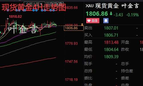 叶金言：7.16晚间众多数据来袭黄金原油晚间30点利润公开布局