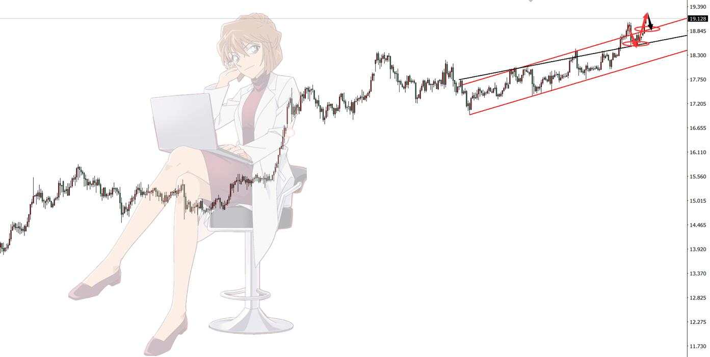 鄱阳湖告急，赤字加大怎么办？白银不要错过第二次