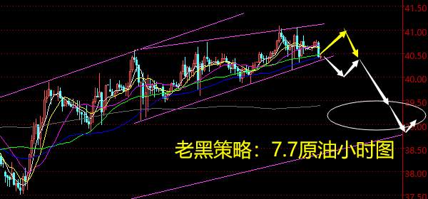 老黑策略：7.7原油分析策略