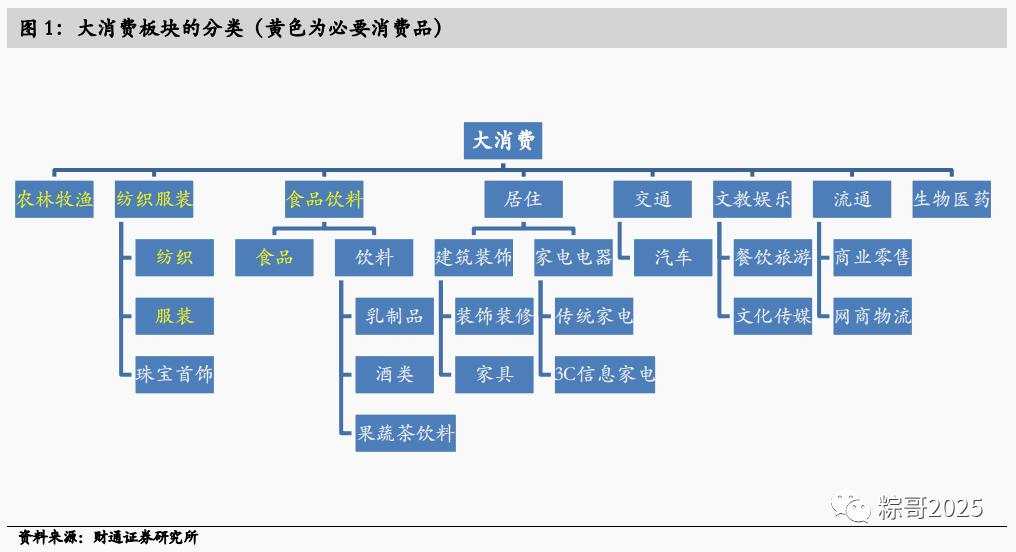 最全梳理：如何挖掘消费大牛股？