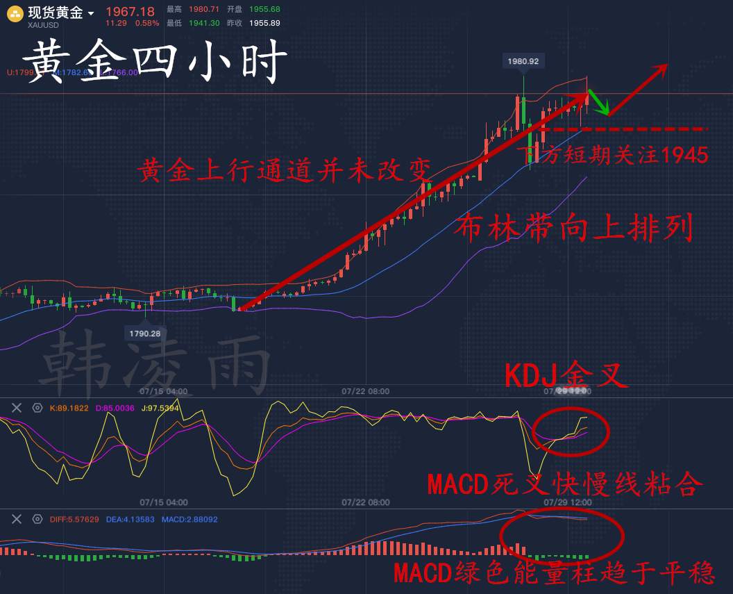 韩凌雨：美联储背后金价暗流涌动，多头将提速两千转瞬即到