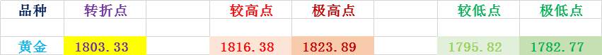 FX123独家：黄金筑底一周，即将破局！