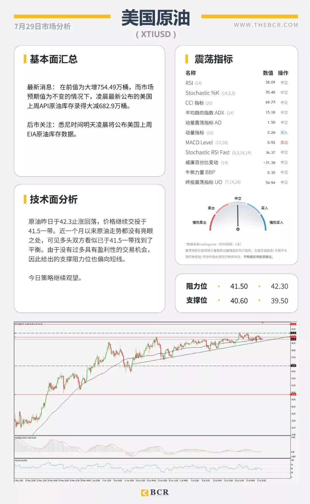 BCR7.29日货币、黄金、原油市场分析
