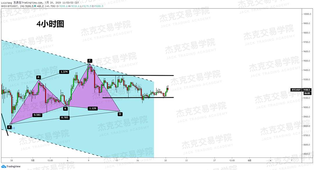 [7月20日策略]黄金/原油/英镑/欧元/美日/澳元/标普/BTC/BCH