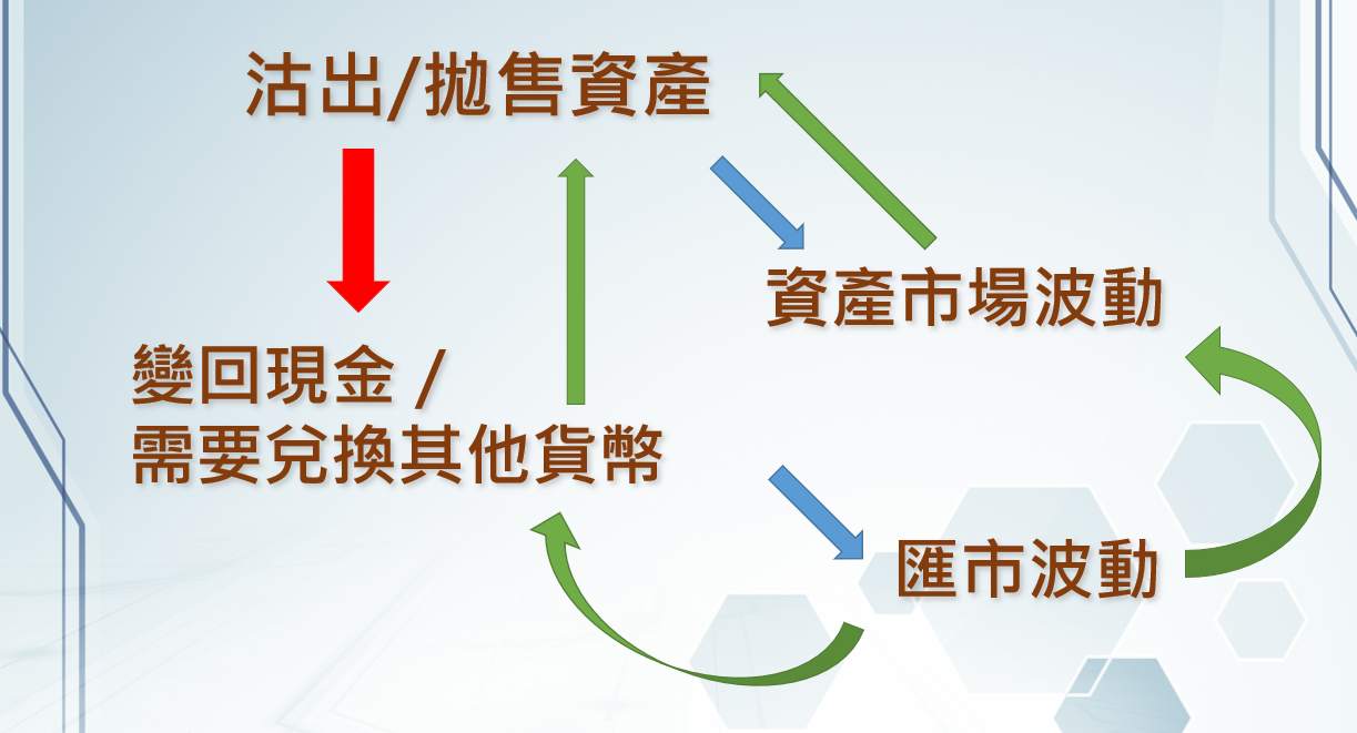 ZFX第九期TVB《投资Z世代》：套息交易的启示下半场
