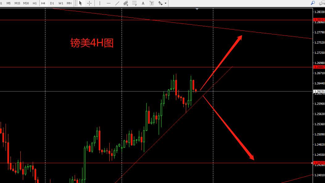 下周外汇行情前瞻