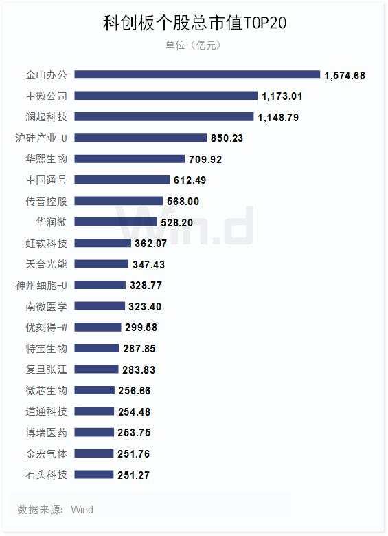 市值高速增长130%，科创板上半年榜单全面揭晓！