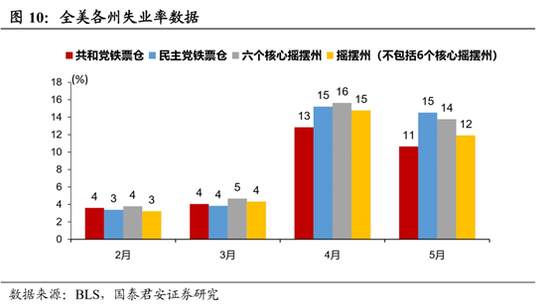 特朗普的复工博弈：刀尖上的游戏