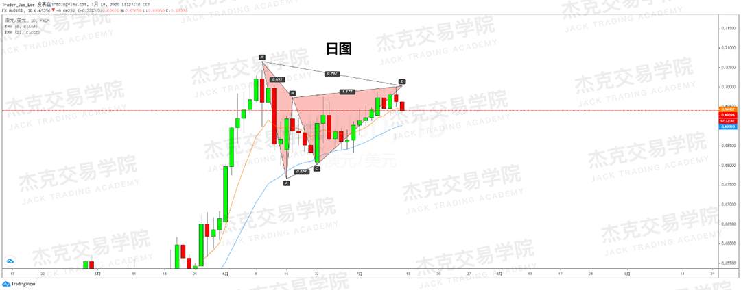 [7月10日策略]黄金/原油/英镑/欧元/美日/澳元/标普/BTC/BCH