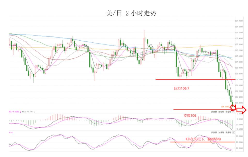 MEXGroup：$50免费账户丨晚间专题技术报告2020-07-24