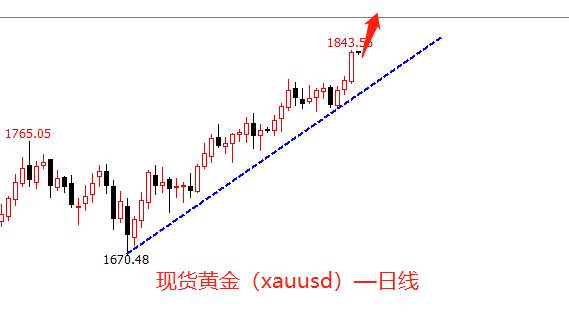 黄金白银高涨“一飞冲天”，金价或剑指1900