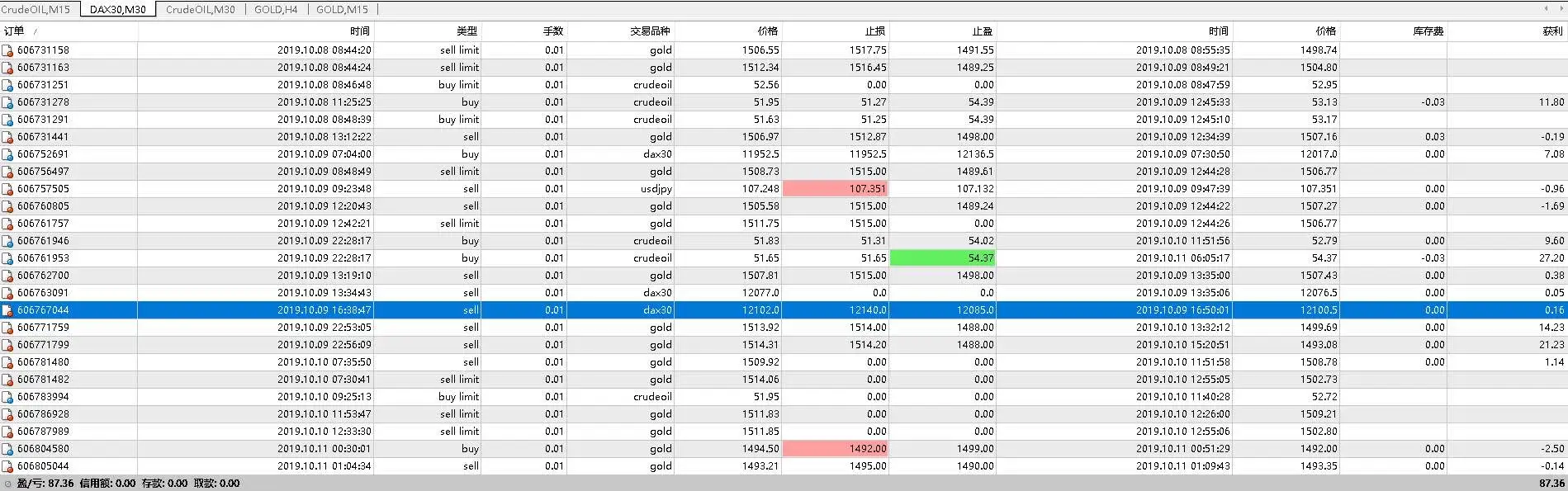 一只90老阿姨的2020上半年