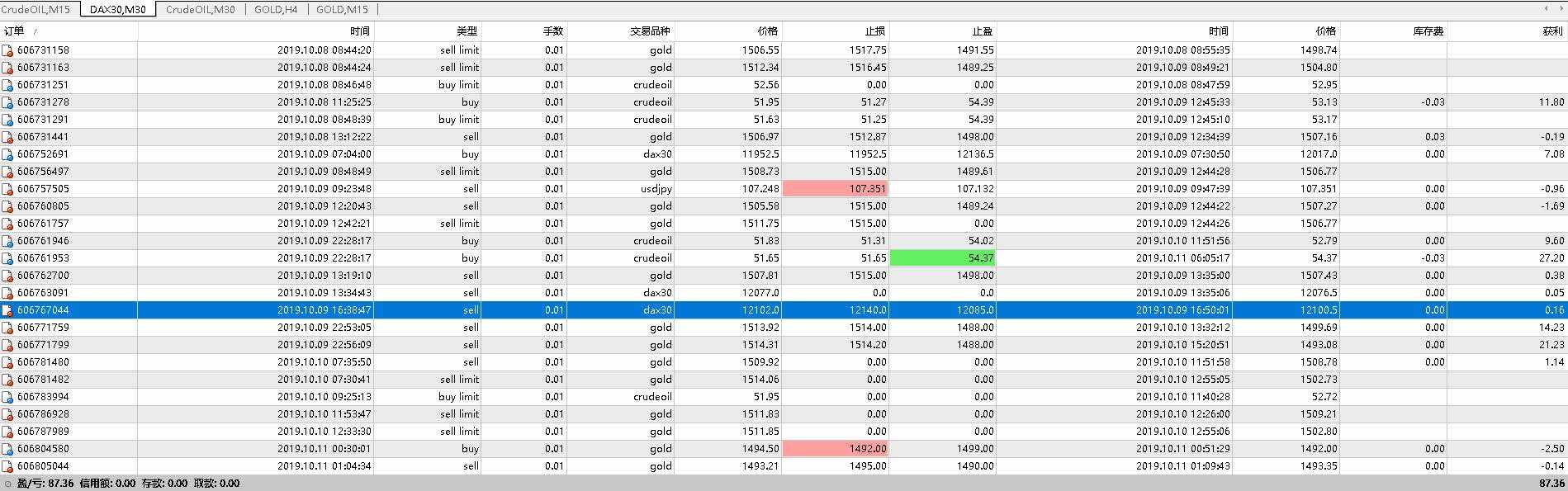 一只90老阿姨的2020上半年