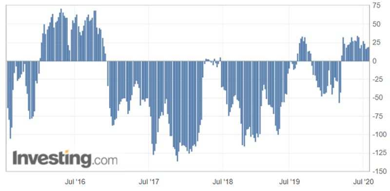 RedstoneFX红石｜纽元/日元：尽管近期有上行空间，但下行风险依然存在