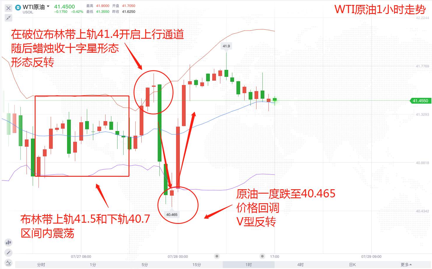 原油何时迎来上行的市场？