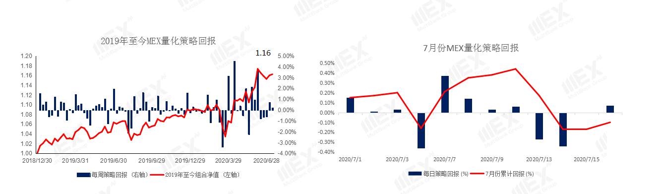 MEXGroup：欧盟峰会在即，谨慎关注欧元走势