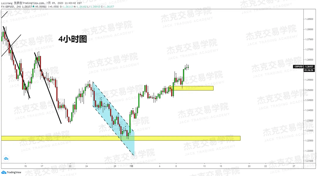 [7月9日策略]黄金/原油/英镑/欧元/美日/澳元/标普/BTC/BCH