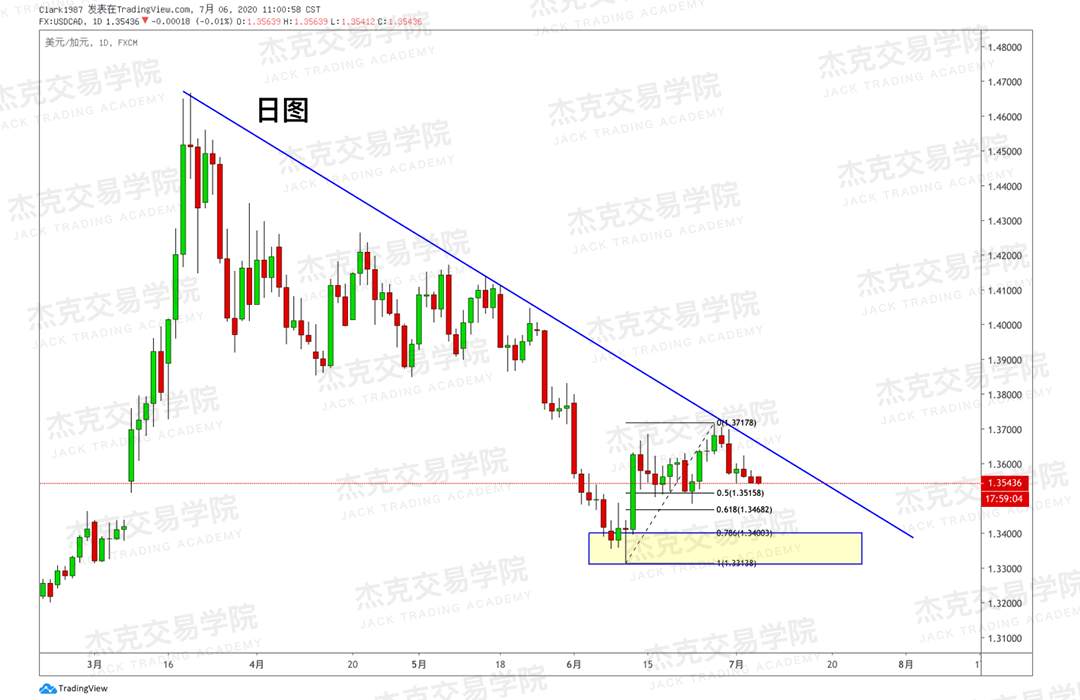 [7月6日策略]黄金/原油/英镑/欧元/美日/澳元/标普/BTC/BCH
