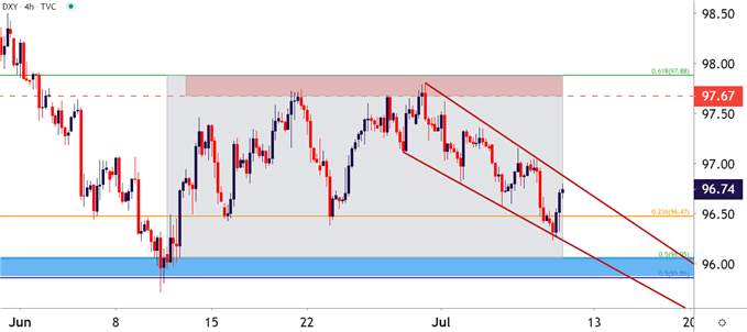 Macro Matters: Gold, USD, Equities Pullback - More in Store?