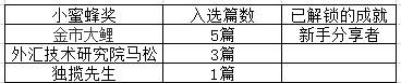 【小编推荐】发布视频=上推荐+拿FCOIN