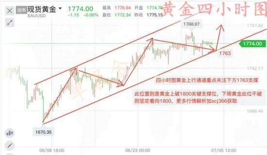 单晨金：避险情绪终究会消退、美盘黄金1783下方直接空！