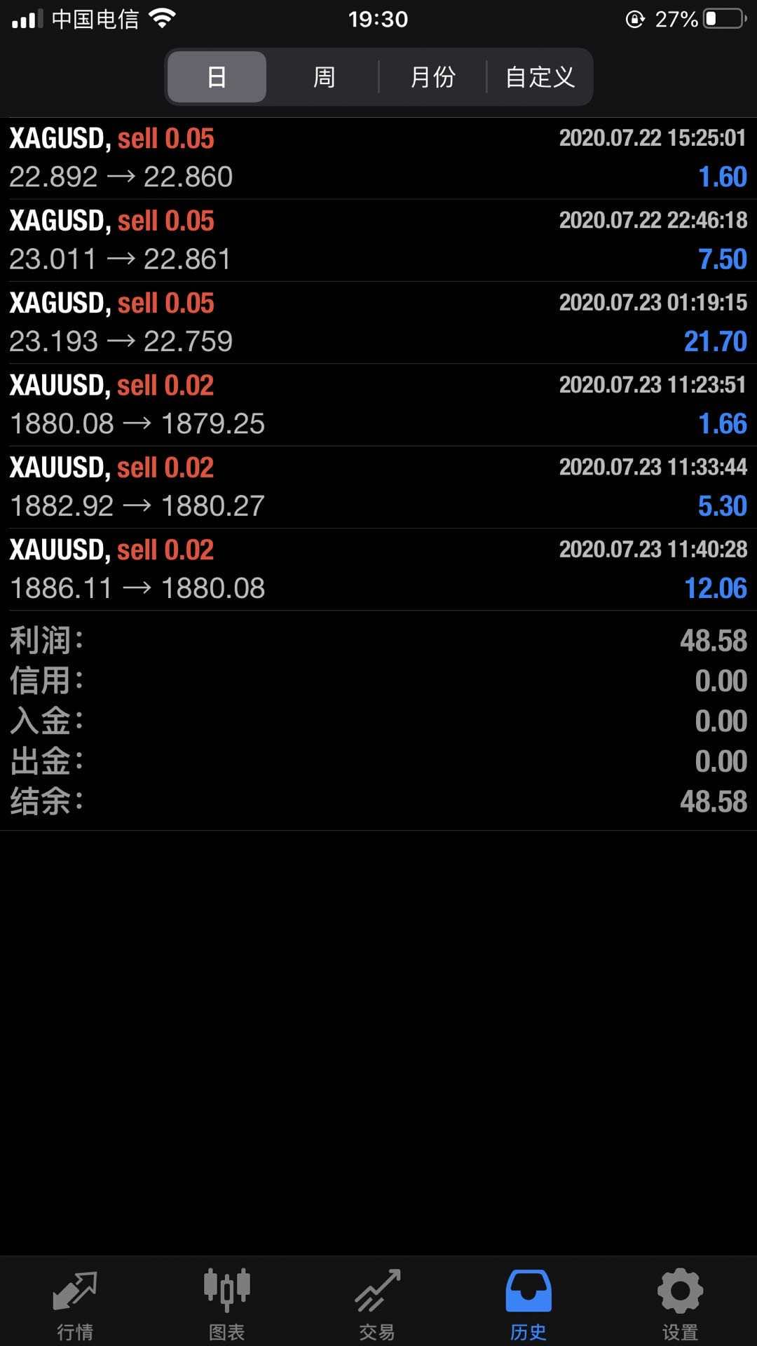 准确率达87%的日内短线操作