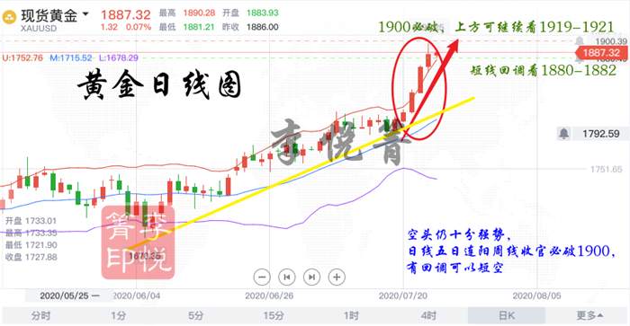 ​​李悦箐：7.24中回应焚烧文件内情！黄金5日连阳收官仍冲击千九！