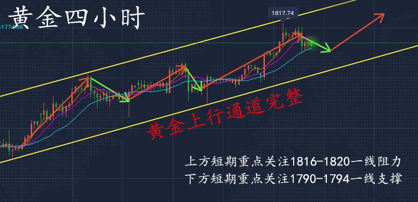 韩凌雨：7.10黄金已走下降台阶？黄金还会涨吗？限时解套