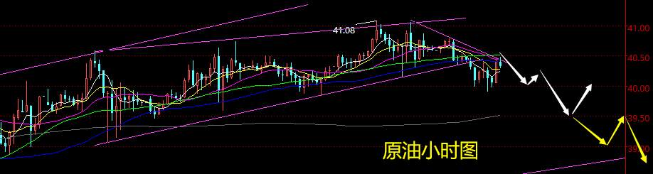 老黑策略：7.7晚盘外汇、黄金、原油分析策略