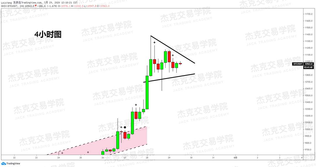 [7月29日策略]黄金/原油/英镑/欧元/美日/澳元/标普/BTC/BCH
