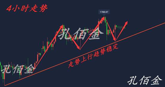 孔佰金：非农周完美收官！下周黄金依旧看多！空单得注意