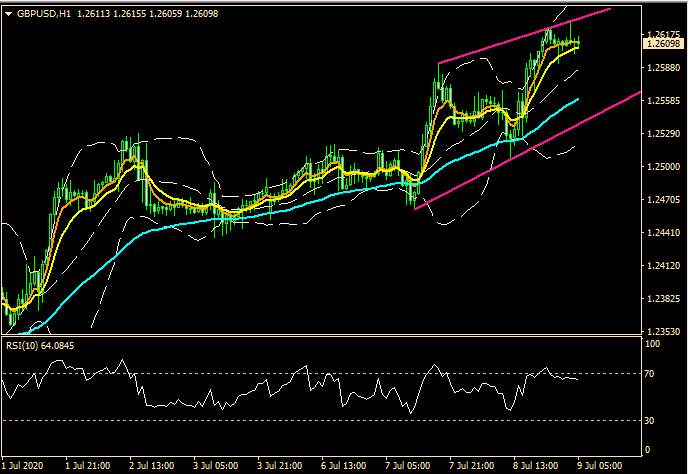 ZFX: 1200万例! 科技热潮撑住无惧疫情