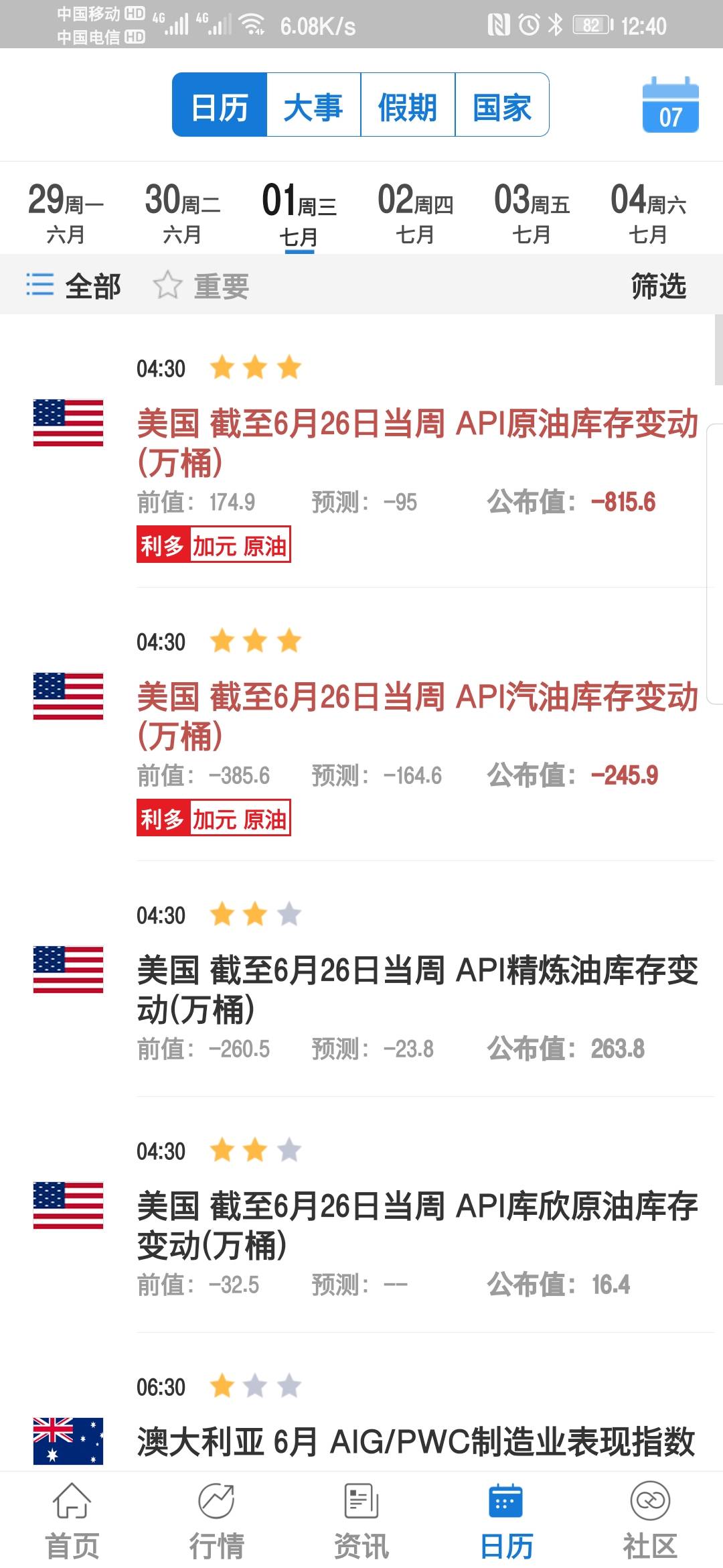 7月1号周三各种数据扎堆的一天